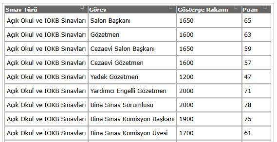 Açık Lise Sınavlarında gözetmen ve salon başkanı olanlar belli oldu 4