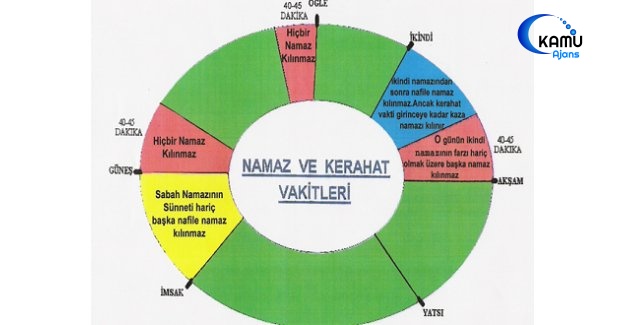 Namaz Kılmanın Mekruh Olduğu Vakitler