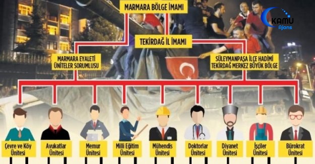 FETÖ'nün 'Ünite Yapılanması' Ortaya Çıkarıldı