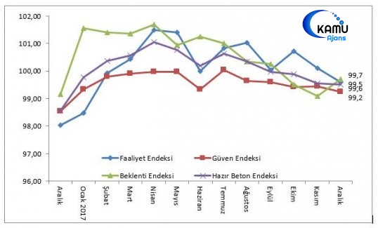 THBB Hazır Beton Endeksi Aralık Ayı Raporu