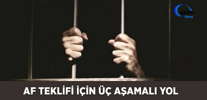 Af Teklifi İçin Üç Aşamalı Strateji