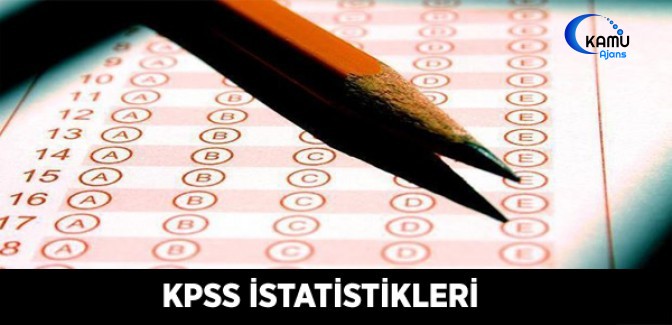 KPSS İstatistikleri