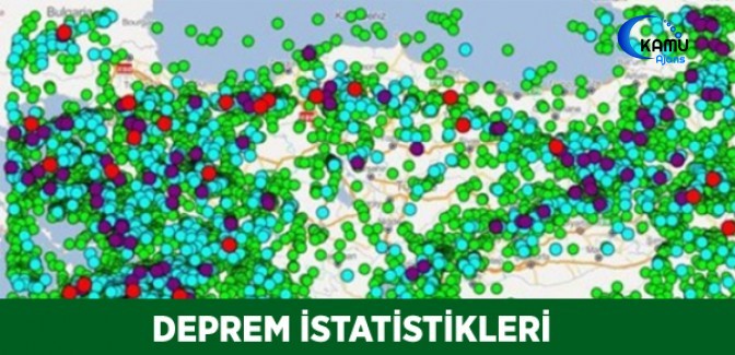 Türkiye'nin Son 119 Yıllık Deprem İstatistikleri