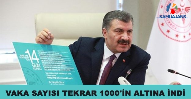 Vaka Sayısı Tekrar 1000'in Altına İndi
