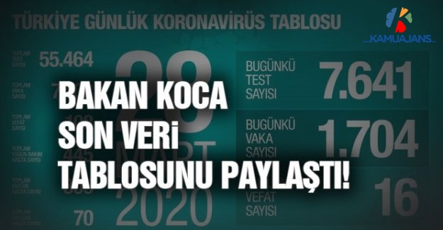 20 Haziran 2020 Koronavirüs Tablosu