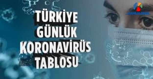 11 Temmuz 2020 Koronavirüs Tablosu