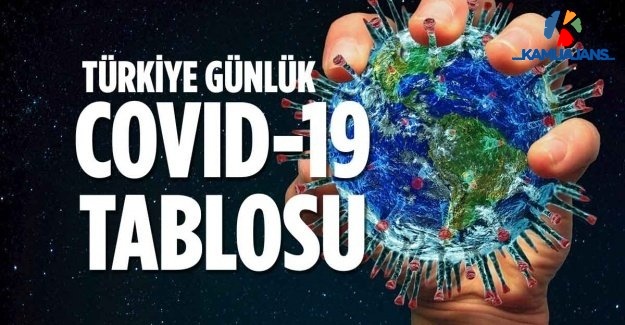 5 Eylül 2020 Koronavirüs Tablosu Yayınlandı