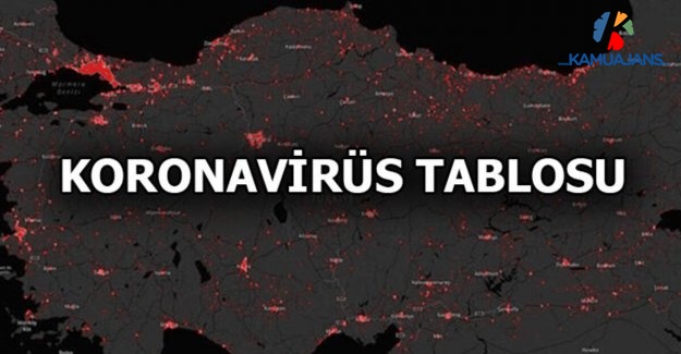 21 Eylül Koronavirüs Tablosu!