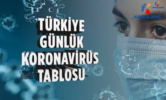 6 Ekim 2020 Tarihli Koronavirüs Tablosu Yayınlandı