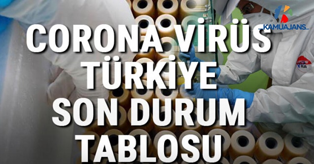 26 Aralık Koronavirüs Tablosu! Vaka, Hasta, Ölü Sayısı Ve Son Durum Açıklandı