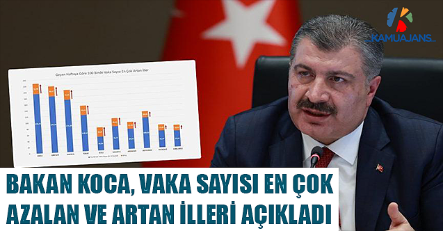 Bakan Koca, Vaka Sayısı En Çok Azalan Ve Artan İlleri Açıkladı