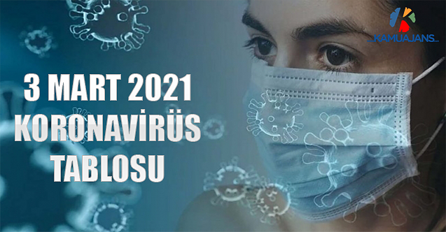 3 Mart 2021 Koronavirüs Tablosu