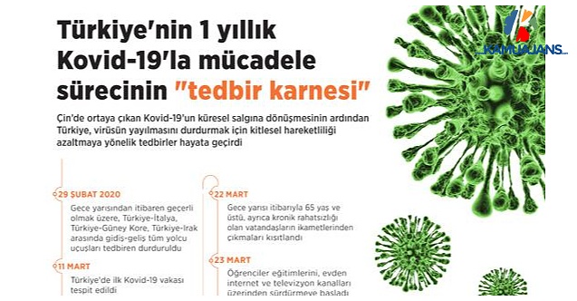 Türkiye'nin 1 Yıllık Kovid-19'la Mücadele Sürecinin "Tedbir Karnesi"