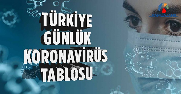 16 Mart 2021 Koronavirüs Tablosu
