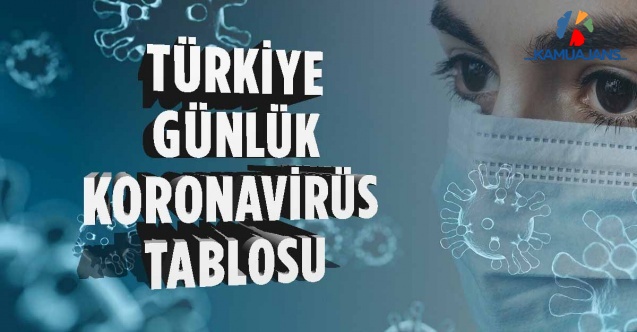 20 Mart 2021 Koronavirüs Tablosu