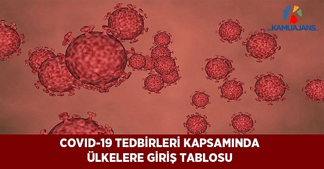 Covid-19 Tedbirleri Kapsamında Ülkelere Giriş Tablosu GÜNCELLENDİ