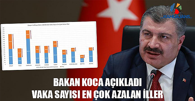 Bakan Koca Yeniden Paylaştı! İşte Vaka Sayısının Düştüğü İller