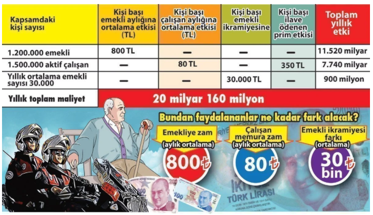 3600 ek gösterge nedir, kimleri kapsayacak?