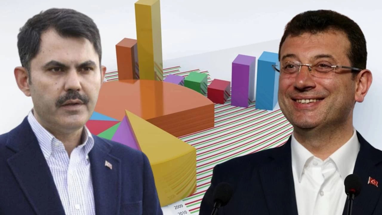 İstanbul seçim anketi yayınladı! Bir aday yüzde 1 farkla bir farkla önde!