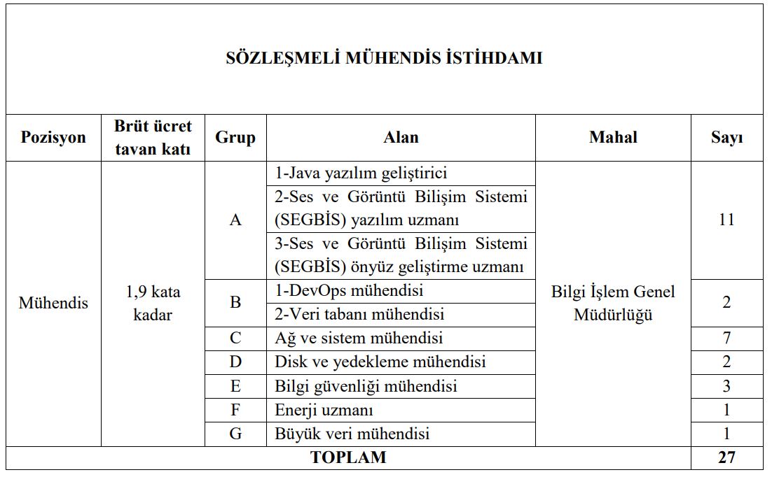 Mühendis Alım Ilan
