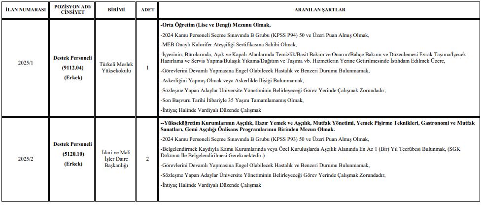 Sinop Universite 1