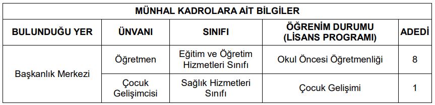 Diyanet Ogretmen Atama