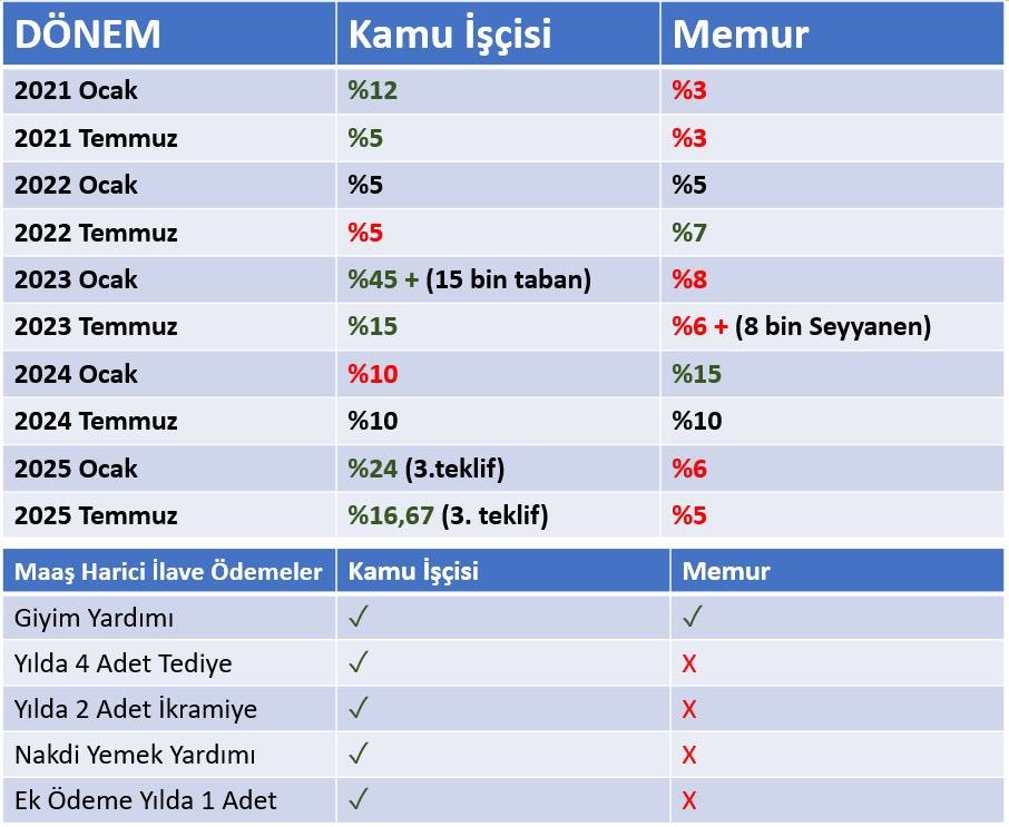 iscimemur.jpg