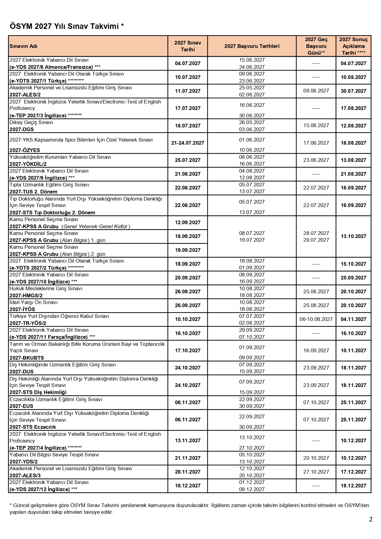 osym-2027-yili-sinav-takvimi-7d09wi-28090734-page-0002.jpg